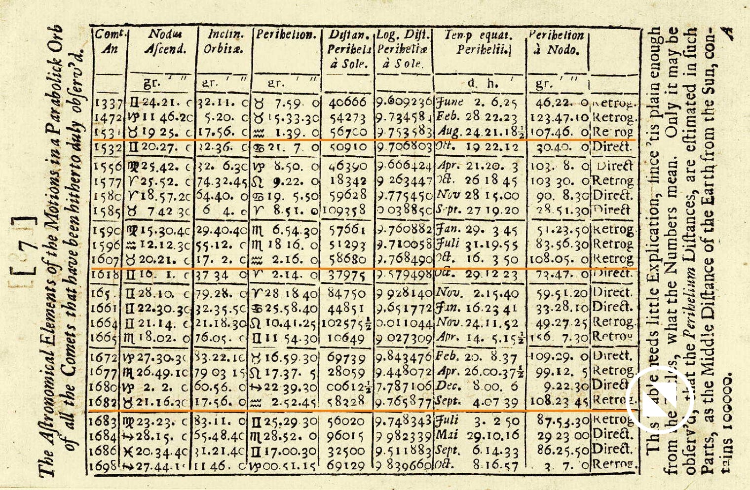 Halley's table of cometary orbits