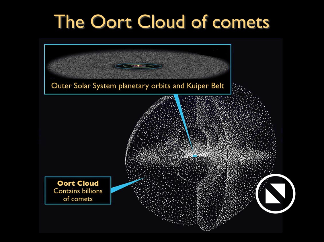 Oort cloud