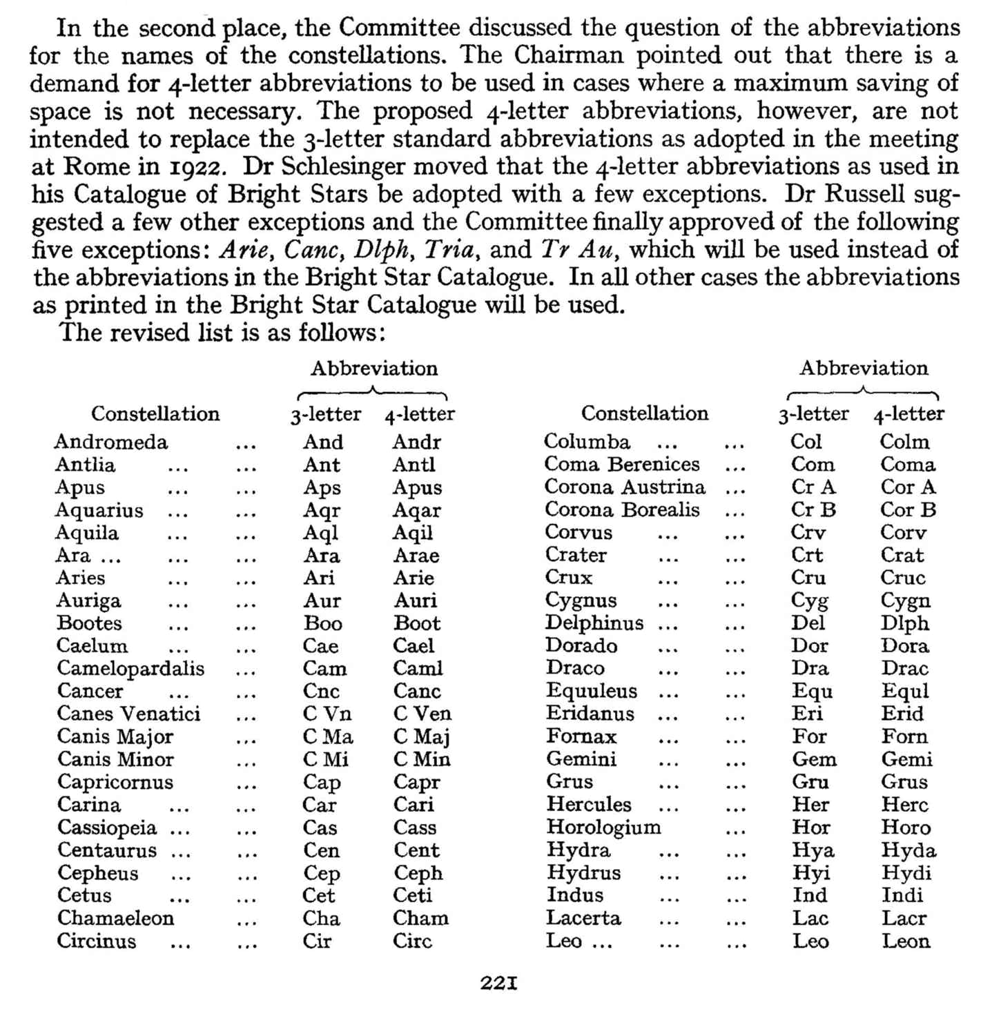 IAU list of alternative four-letter constellation abbreviations