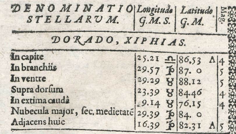 Dorado was also called Xiphias in the Rudolphine Tables