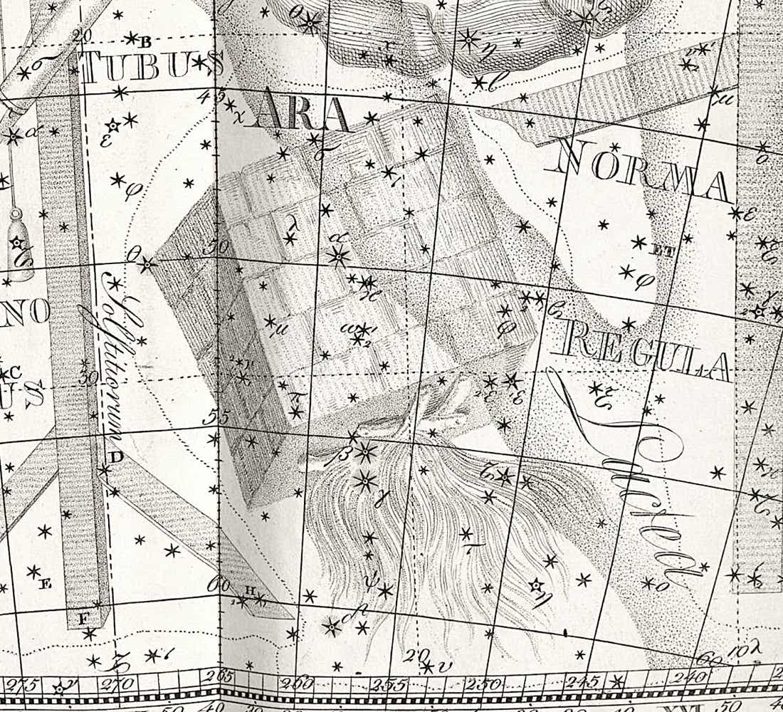 Bode's illustration of the constellation Ara